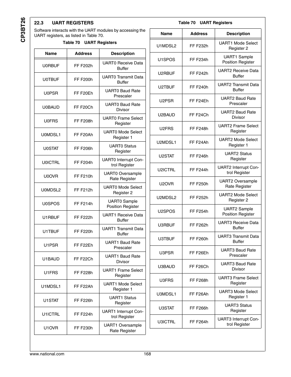 3 uart registers, Uart registers, Cp3bt26 | National CP3BT26 User Manual | Page 168 / 278