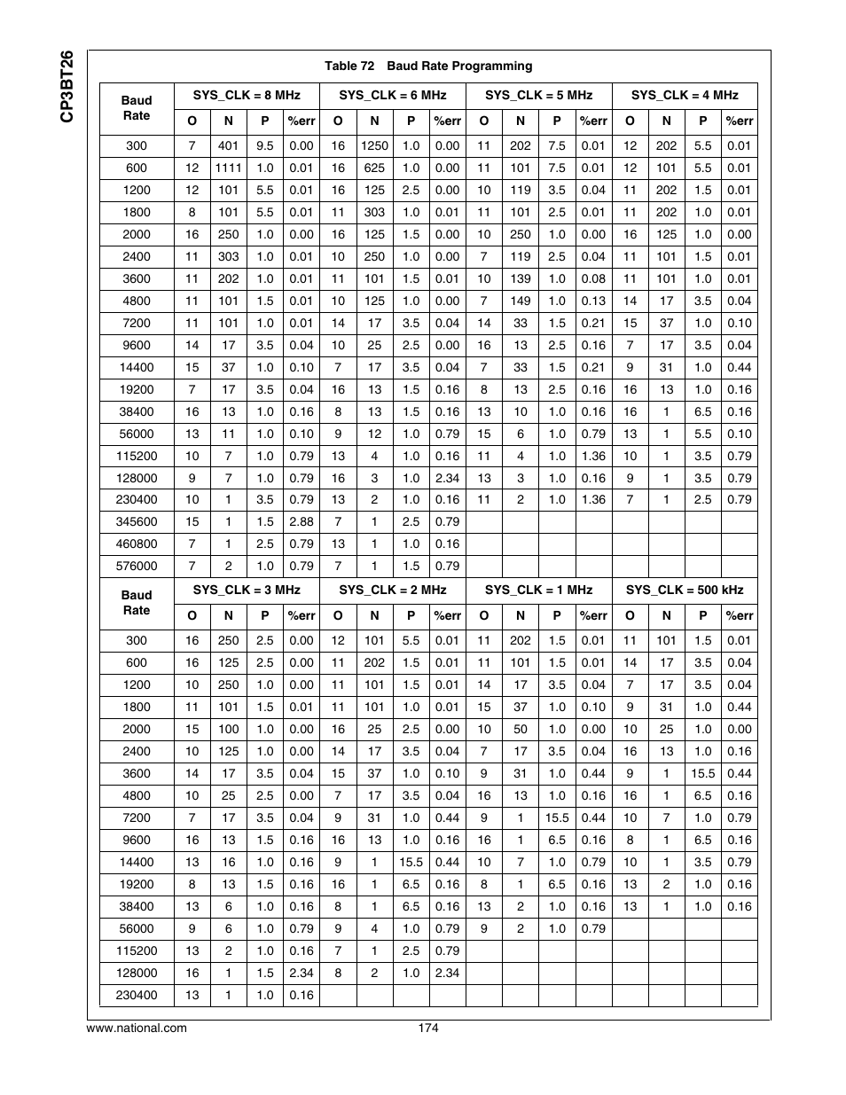 Cp3bt26 | National CP3BT26 User Manual | Page 174 / 278