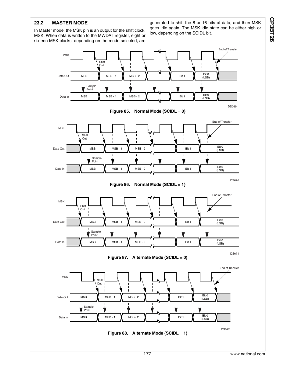 2 master mode, Master mode, Cp3 bt26 | National CP3BT26 User Manual | Page 177 / 278