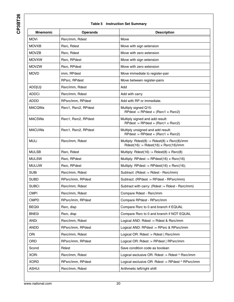 Cp3bt26 | National CP3BT26 User Manual | Page 20 / 278