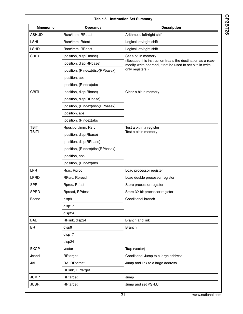 Cp3 bt26 | National CP3BT26 User Manual | Page 21 / 278