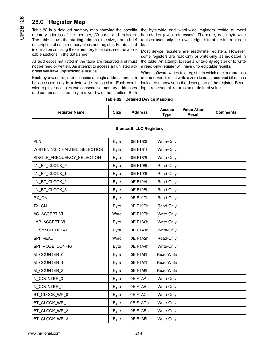 0 register map, Register map, Cp3bt26 | National CP3BT26 User Manual | Page 214 / 278