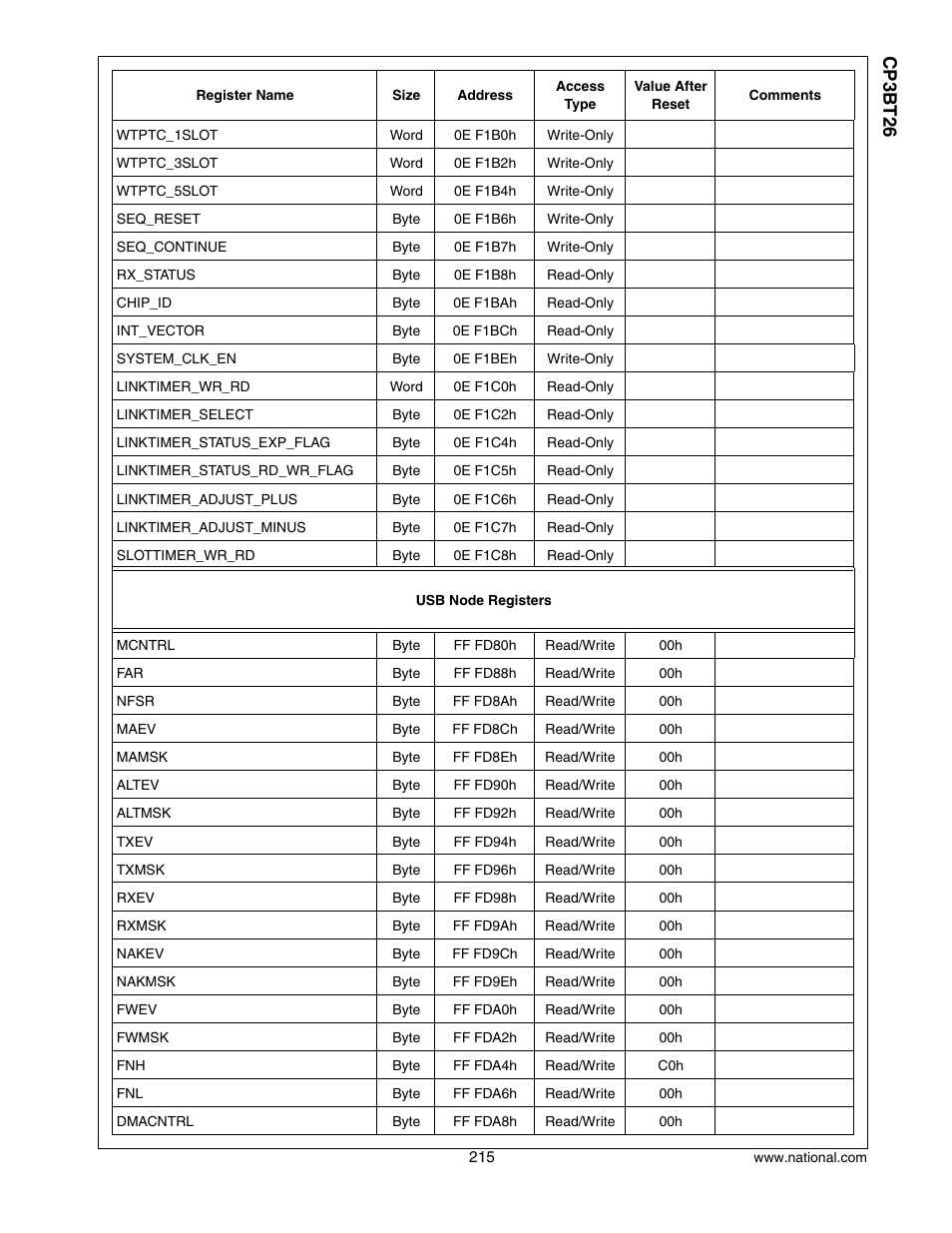 Cp3 bt26 | National CP3BT26 User Manual | Page 215 / 278