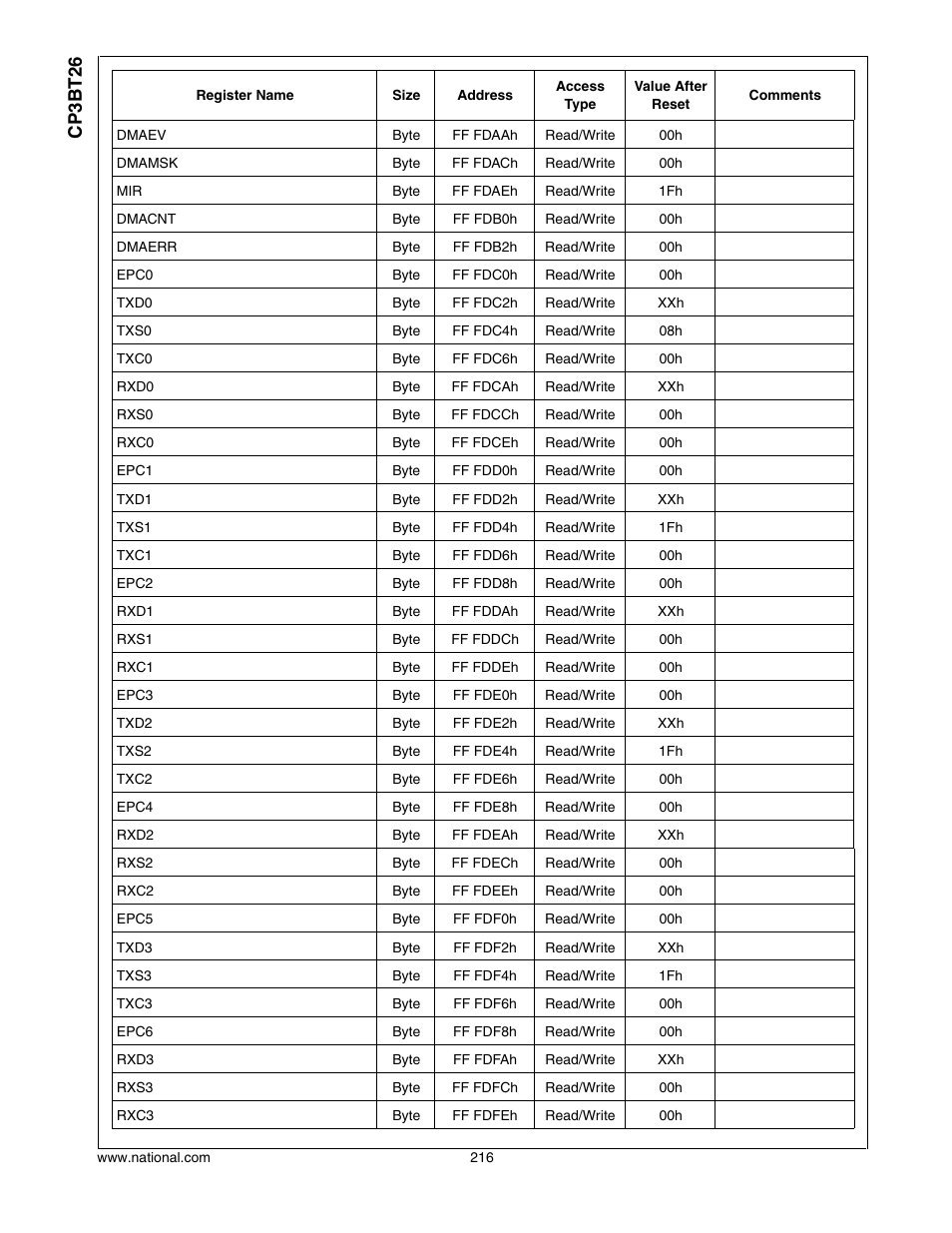 Cp3bt26 | National CP3BT26 User Manual | Page 216 / 278