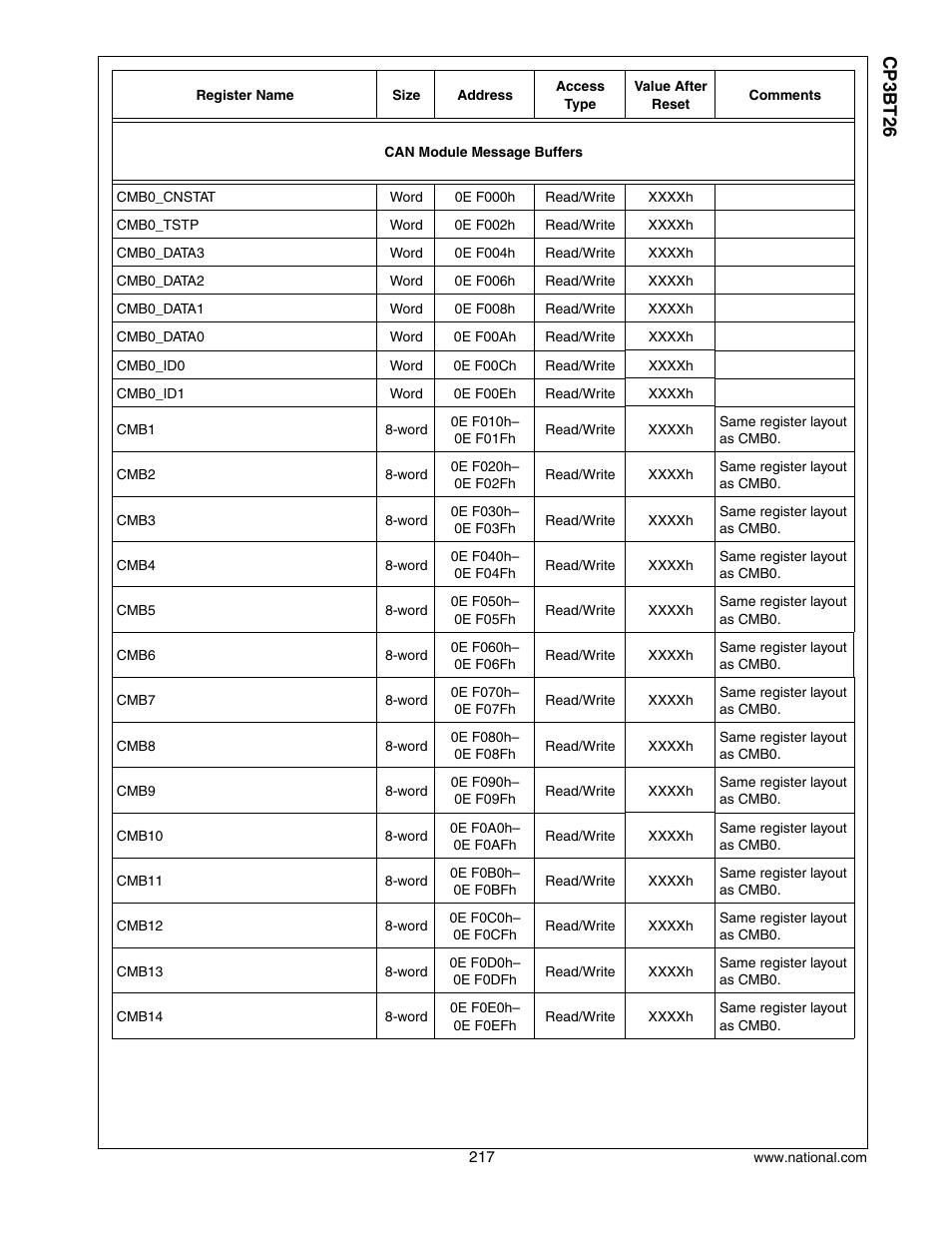 Cp3 bt26 | National CP3BT26 User Manual | Page 217 / 278