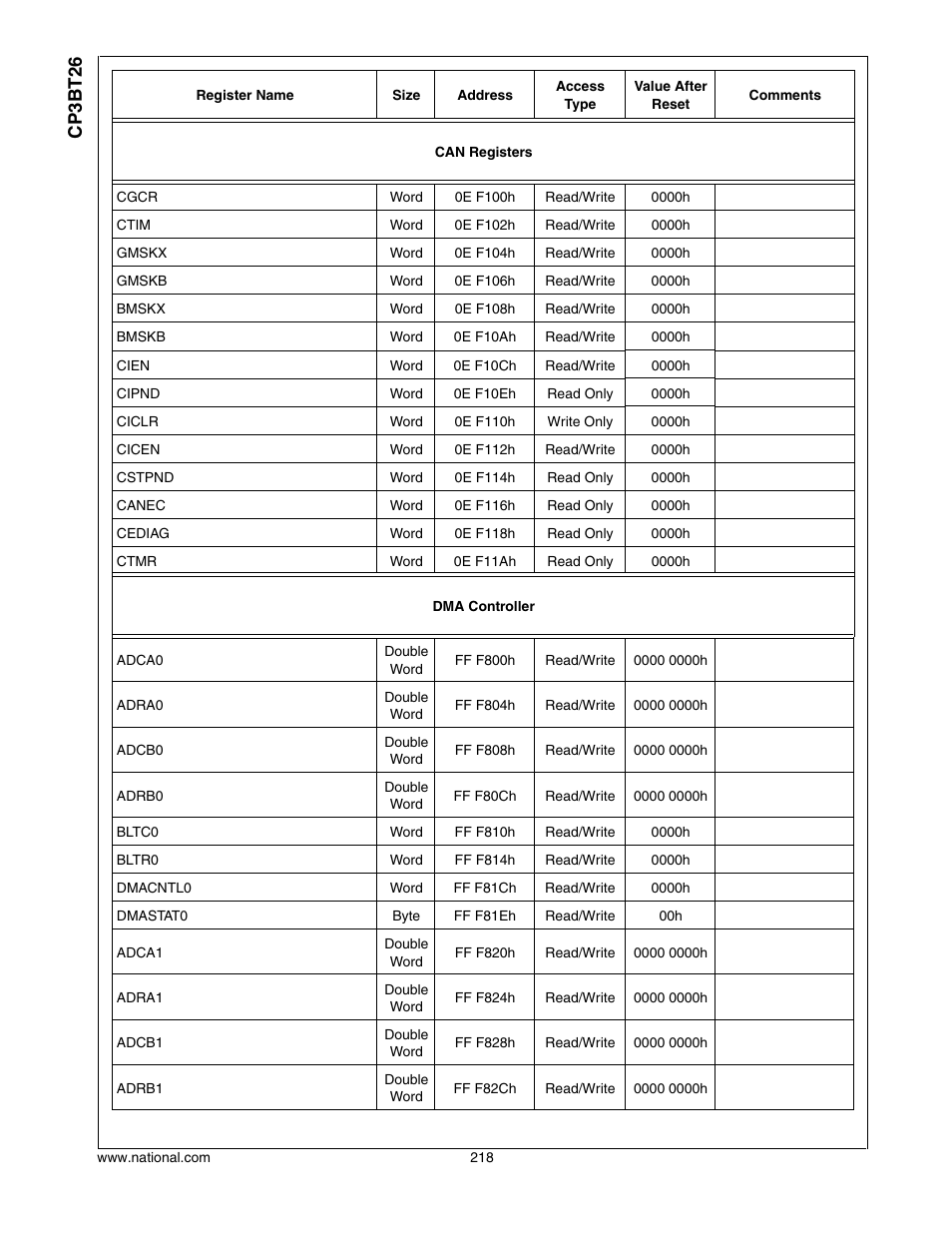 Cp3bt26 | National CP3BT26 User Manual | Page 218 / 278