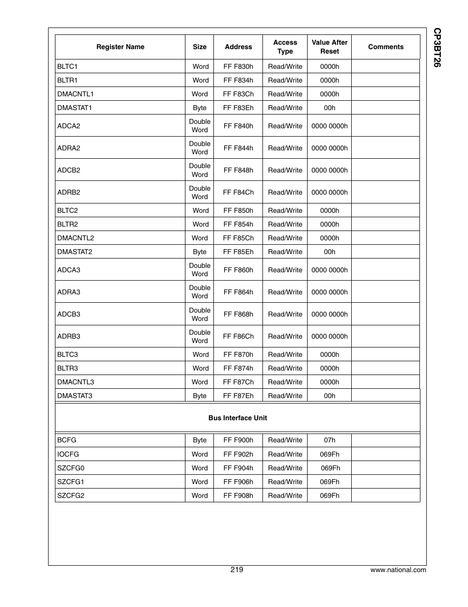 Cp3 bt26 | National CP3BT26 User Manual | Page 219 / 278