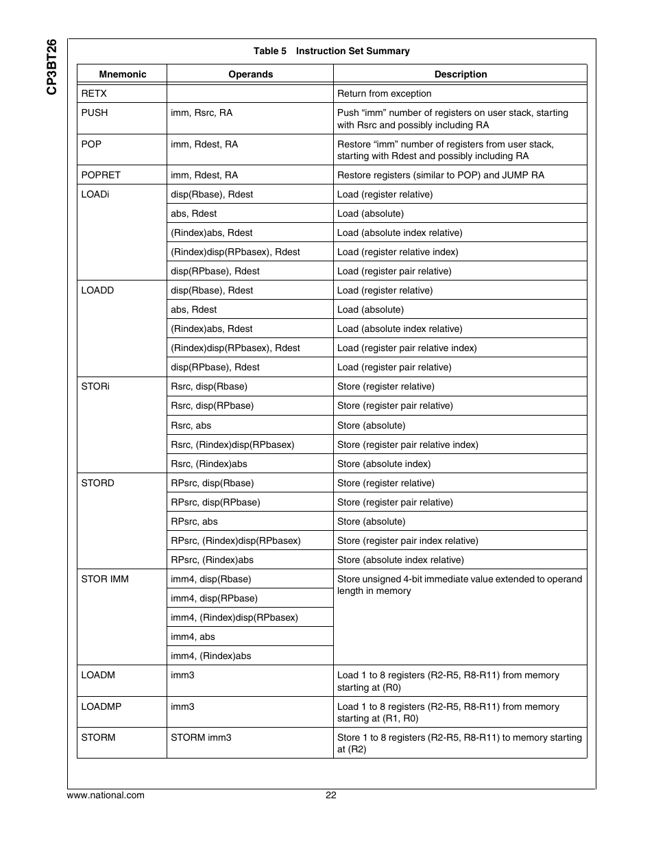 Cp3bt26 | National CP3BT26 User Manual | Page 22 / 278