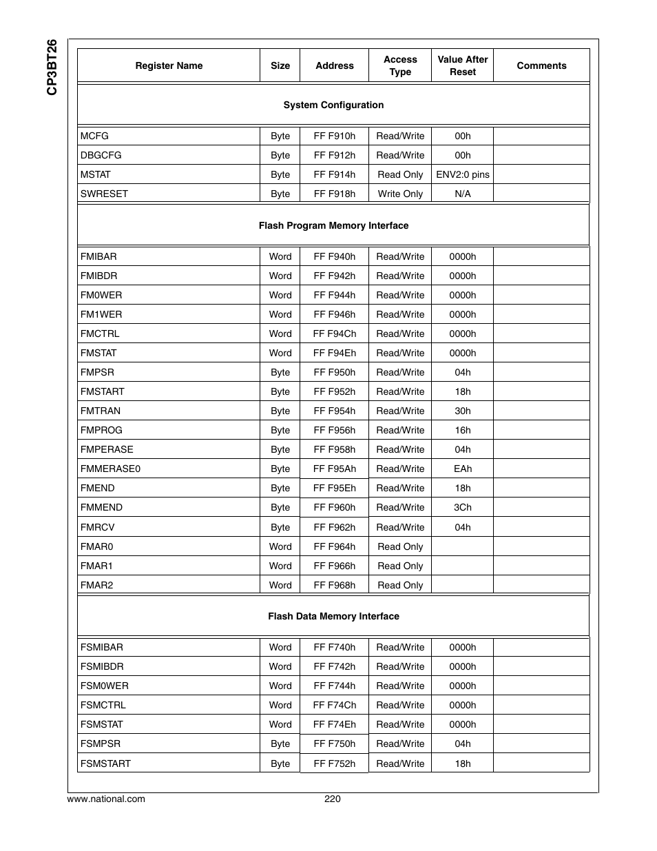 Cp3bt26 | National CP3BT26 User Manual | Page 220 / 278