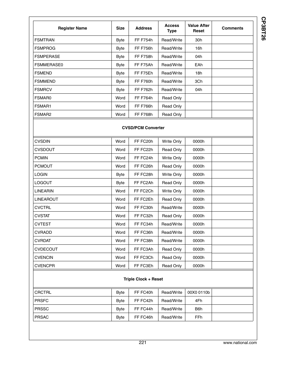 Cp3 bt26 | National CP3BT26 User Manual | Page 221 / 278