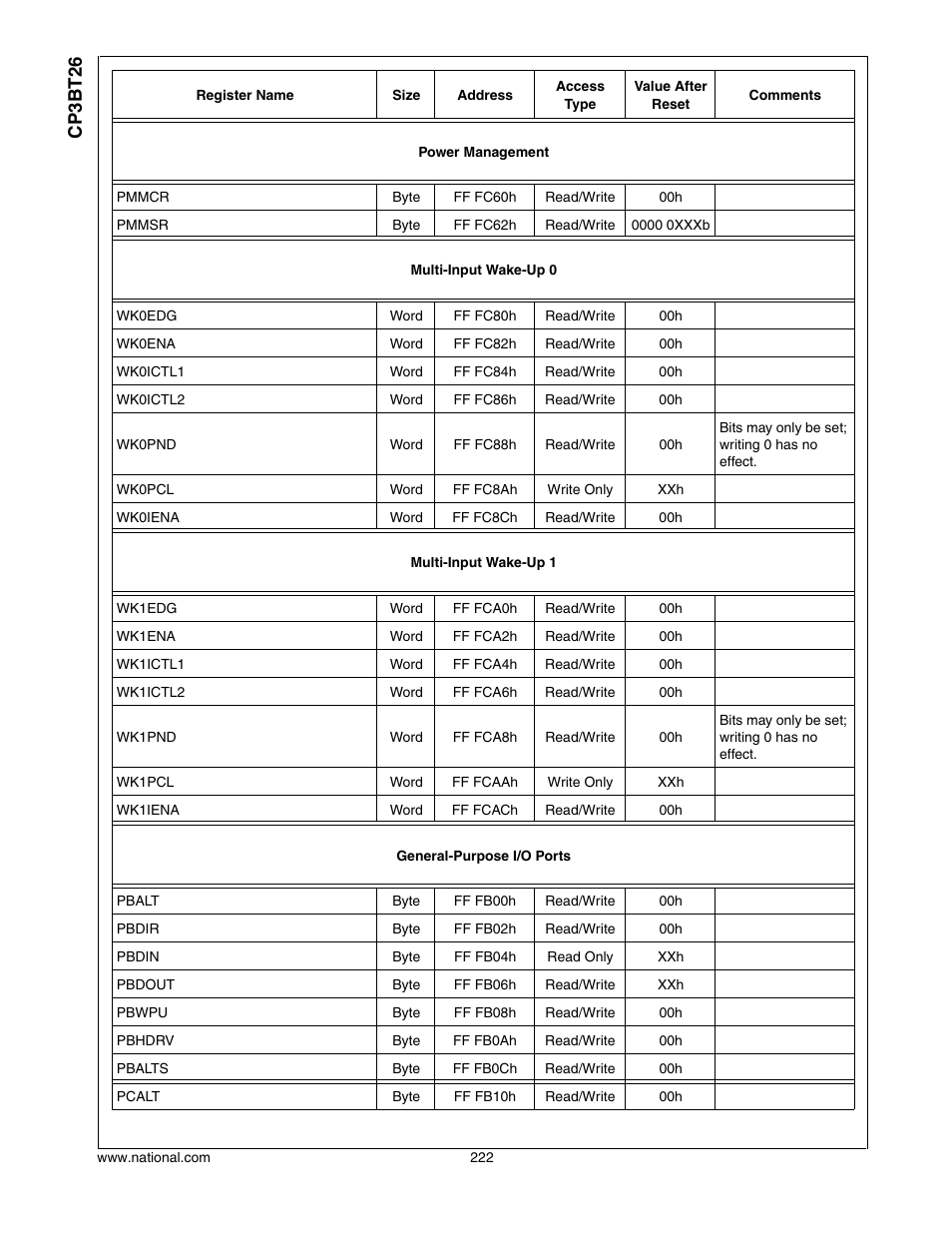 Cp3bt26 | National CP3BT26 User Manual | Page 222 / 278