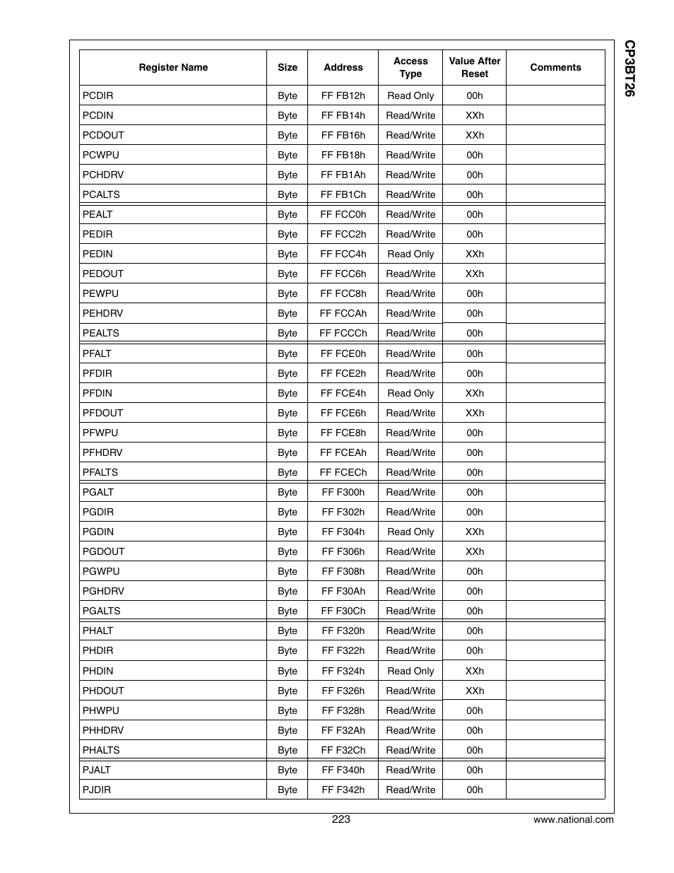 Cp3 bt26 | National CP3BT26 User Manual | Page 223 / 278