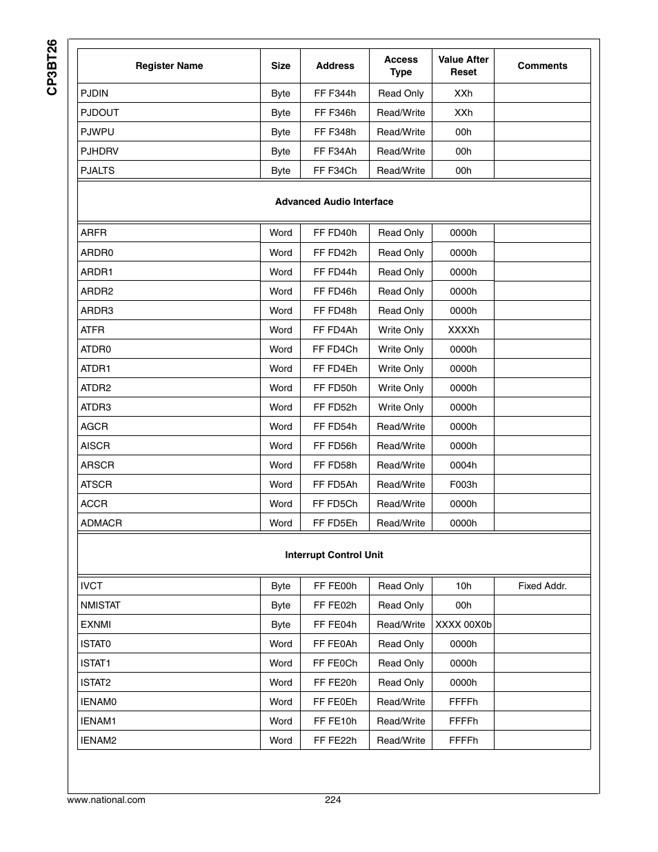 Cp3bt26 | National CP3BT26 User Manual | Page 224 / 278