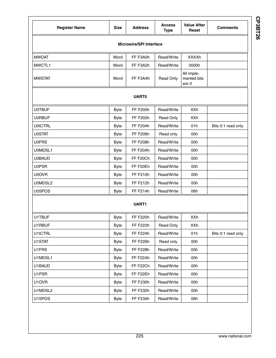 Cp3 bt26 | National CP3BT26 User Manual | Page 225 / 278