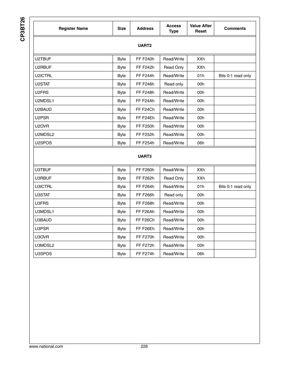 Cp3bt26 | National CP3BT26 User Manual | Page 226 / 278