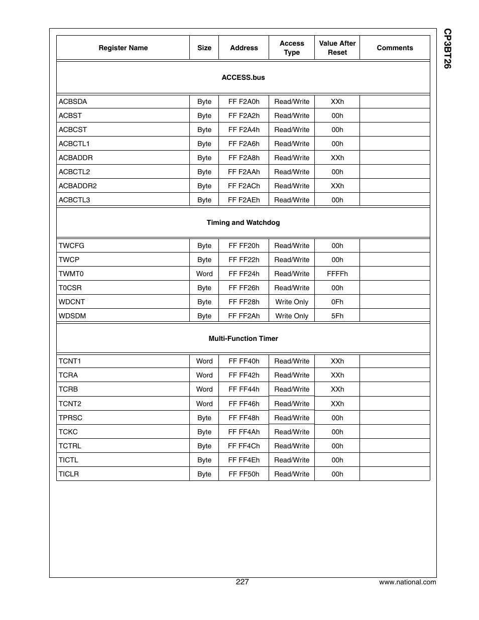 Cp3 bt26 | National CP3BT26 User Manual | Page 227 / 278