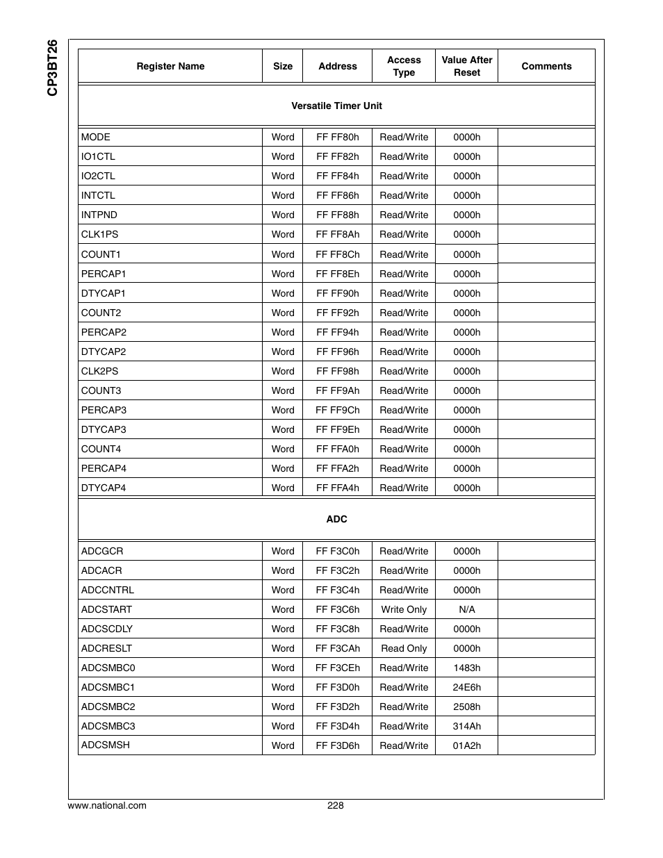 Cp3bt26 | National CP3BT26 User Manual | Page 228 / 278