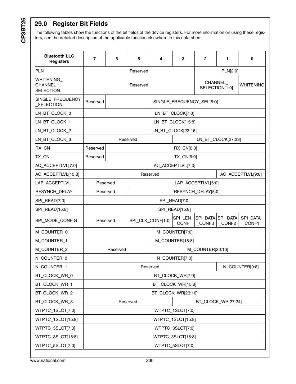 0 register bit fields, Register bit fields, Cp3bt26 | National CP3BT26 User Manual | Page 230 / 278