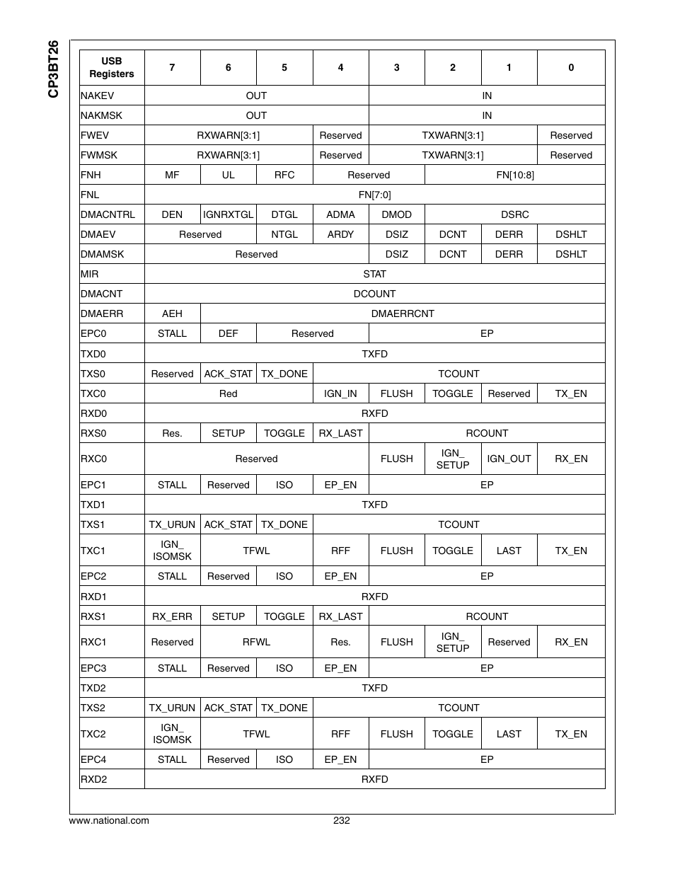 Cp3bt26 | National CP3BT26 User Manual | Page 232 / 278