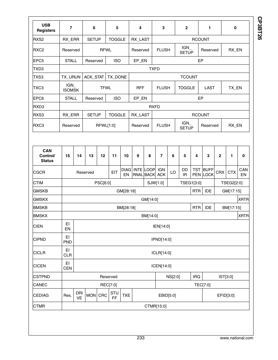 Cp3 bt26 | National CP3BT26 User Manual | Page 233 / 278