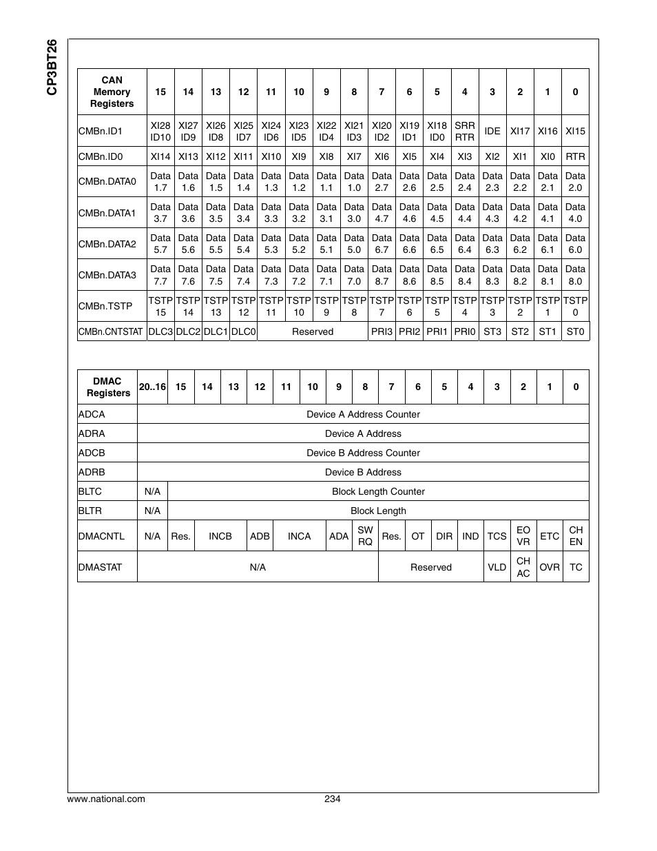 Cp3bt26 | National CP3BT26 User Manual | Page 234 / 278