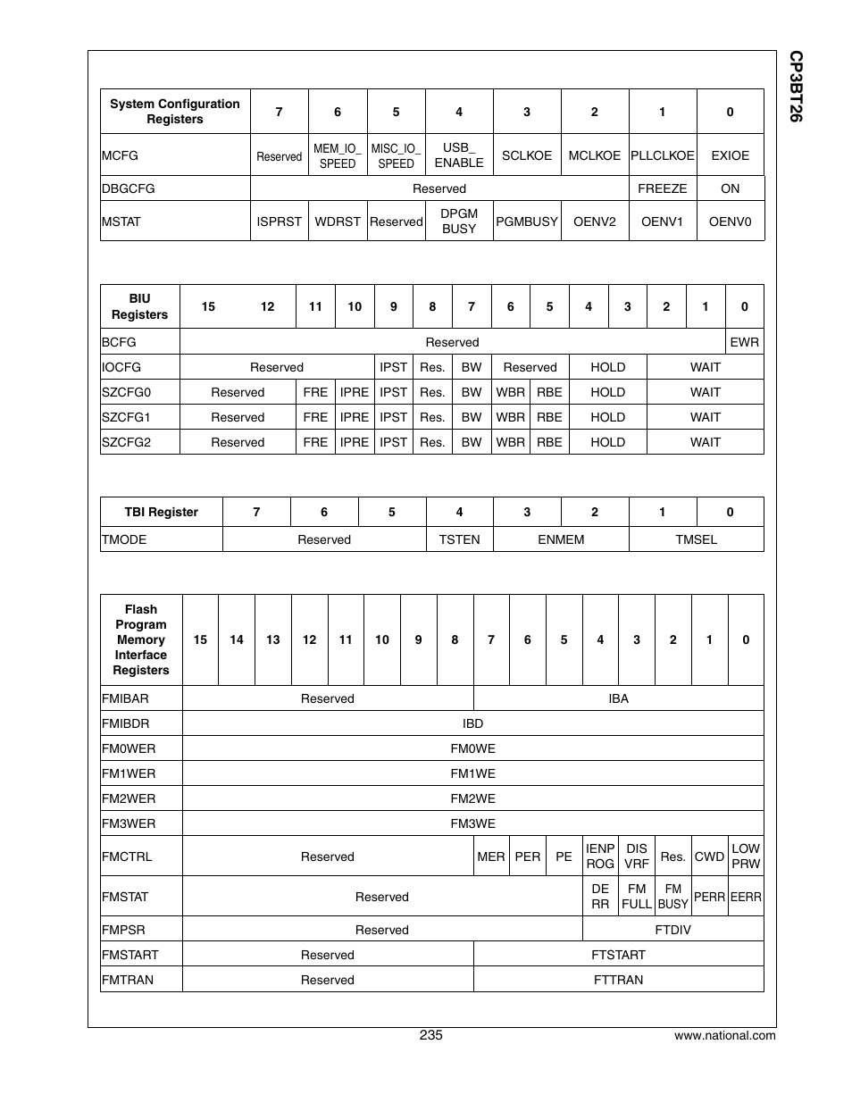 Cp3 bt26 | National CP3BT26 User Manual | Page 235 / 278