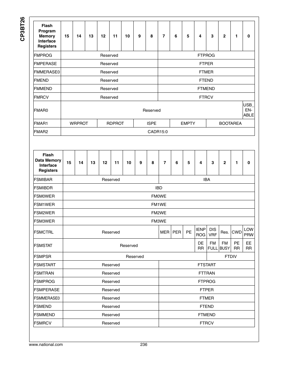 Cp3bt26 | National CP3BT26 User Manual | Page 236 / 278