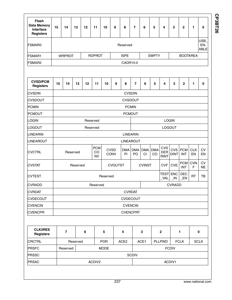 Cp3 bt26 | National CP3BT26 User Manual | Page 237 / 278