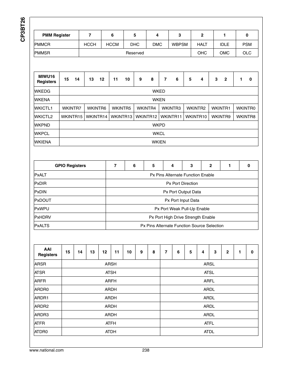 Cp3bt26 | National CP3BT26 User Manual | Page 238 / 278