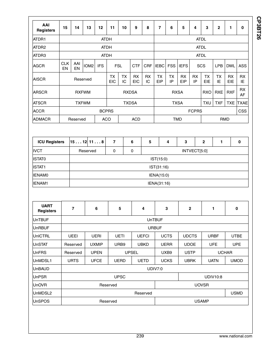 Cp3 bt26 | National CP3BT26 User Manual | Page 239 / 278