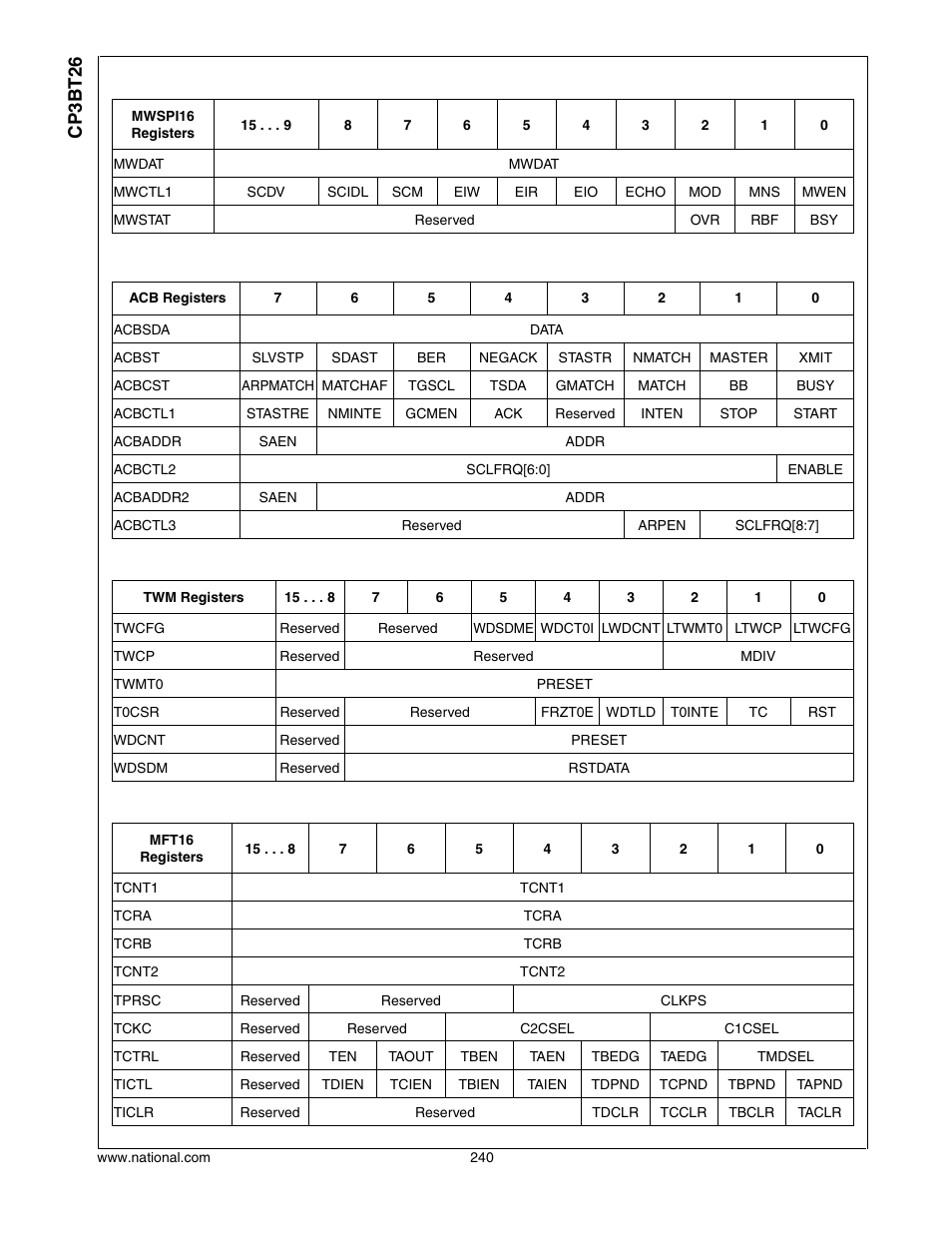 Cp3bt26 | National CP3BT26 User Manual | Page 240 / 278