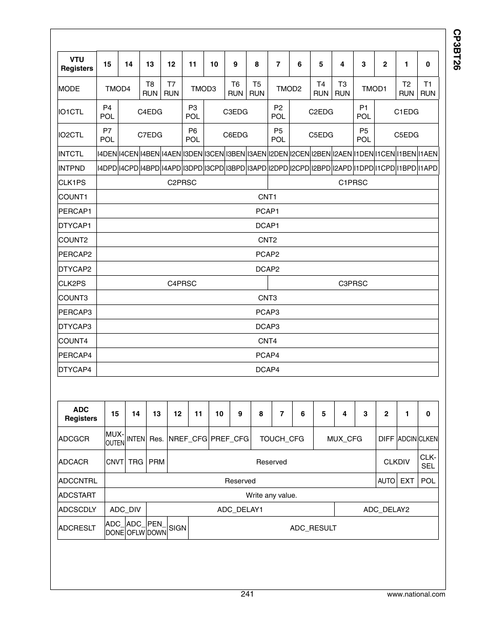 Cp3 bt26 | National CP3BT26 User Manual | Page 241 / 278