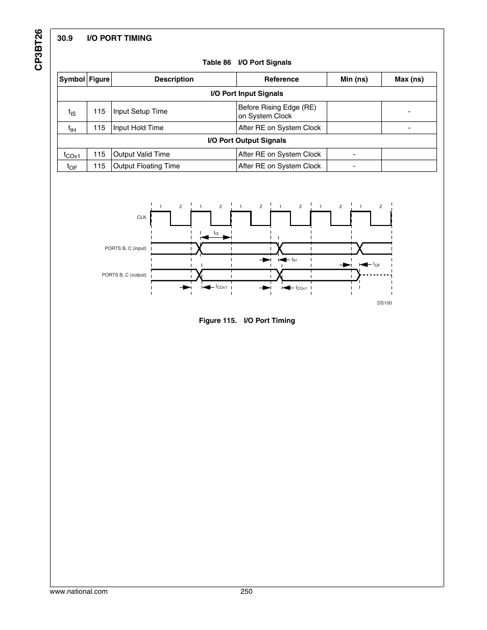 9 i/o port timing, I/o port timing, Cp3bt26 | National CP3BT26 User Manual | Page 250 / 278