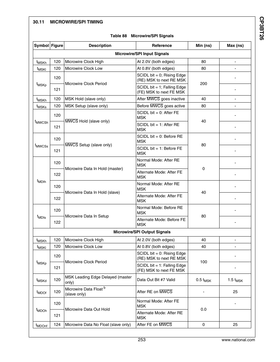 11 microwire/spi timing, Microwire/spi timing, Cp3 bt26 | National CP3BT26 User Manual | Page 253 / 278