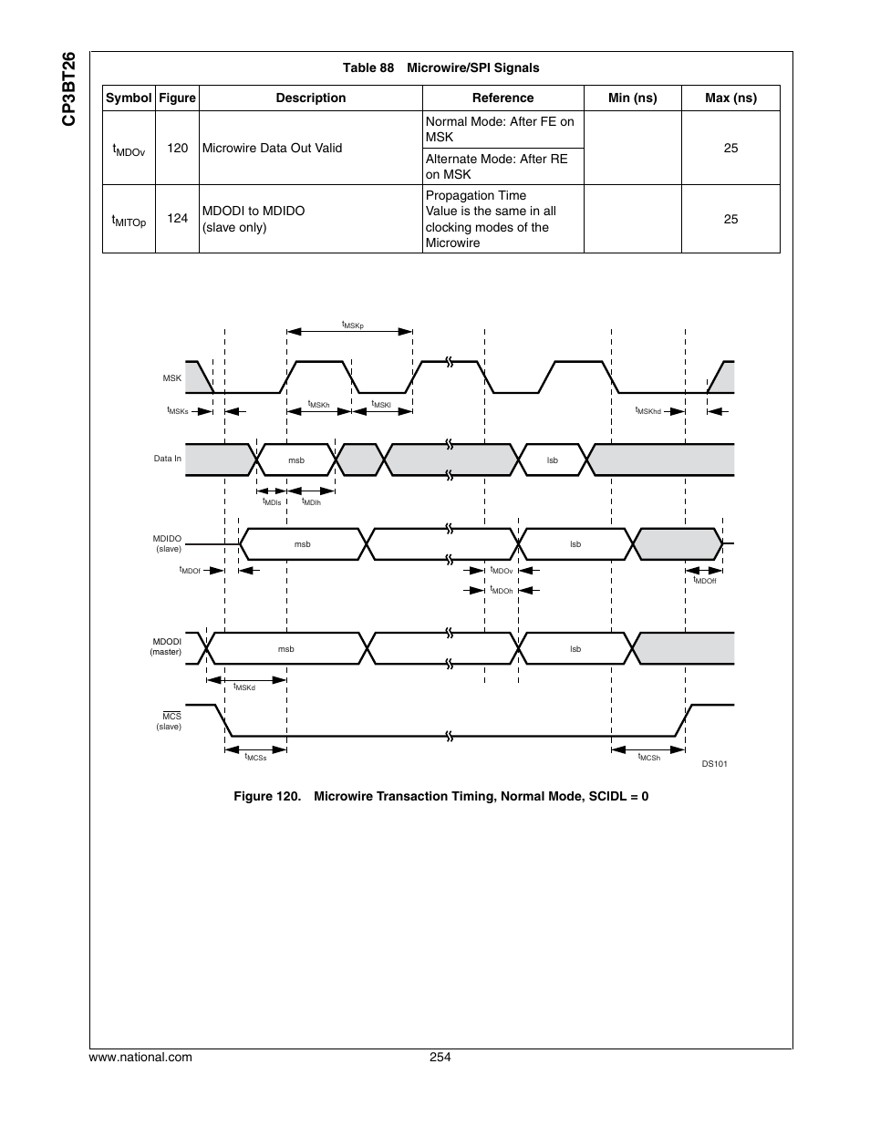 Cp3bt26 | National CP3BT26 User Manual | Page 254 / 278