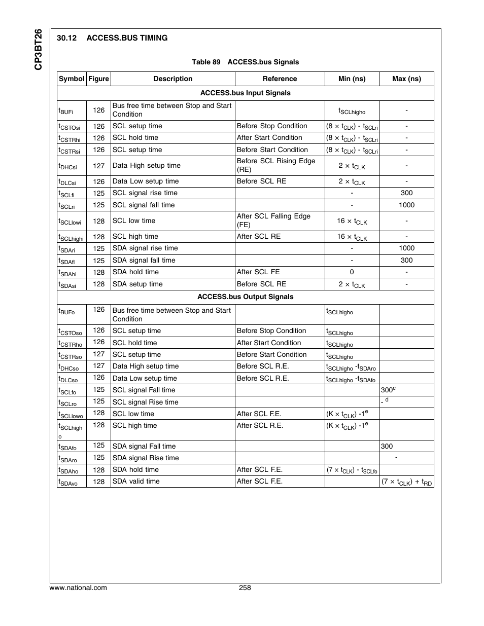 12 access.bus timing, Access.bus timing, Cp3bt26 | National CP3BT26 User Manual | Page 258 / 278