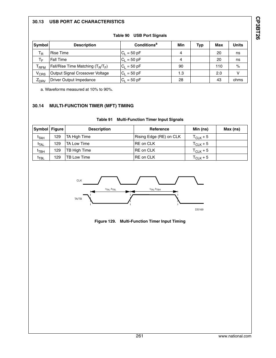 13 usb port ac characteristics, 14 multi-function timer (mft) timing, Usb port ac characteristics | Multi-function timer (mft) timing, Cp3 bt26 | National CP3BT26 User Manual | Page 261 / 278