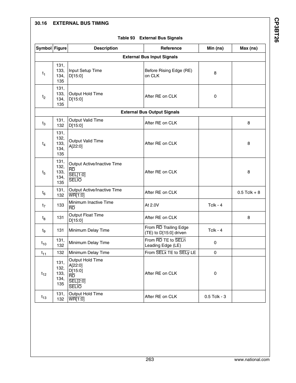 16 external bus timing, External bus timing, Cp3 bt26 | National CP3BT26 User Manual | Page 263 / 278