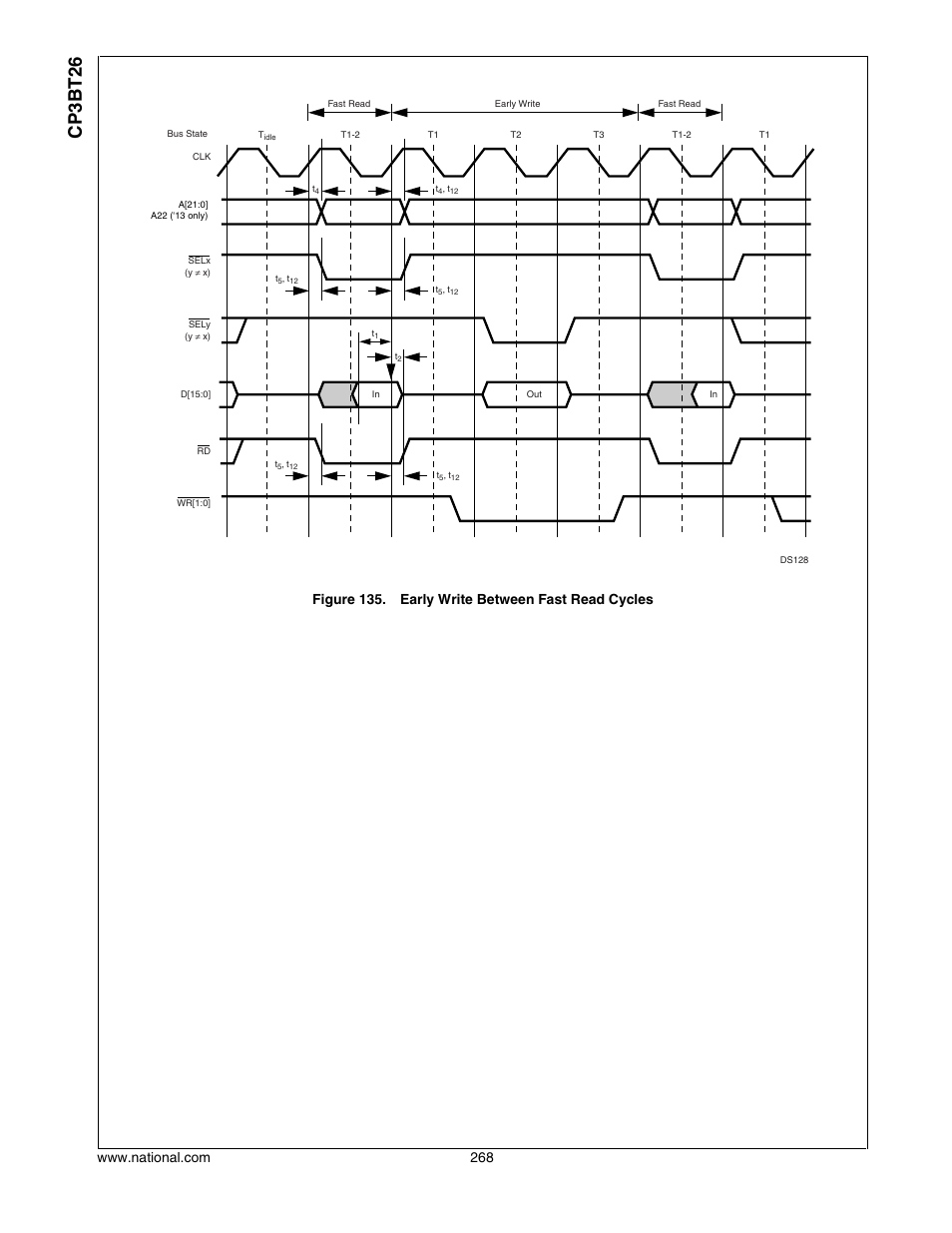 Cp3bt26, Figure 135. early write between fast read cycles | National CP3BT26 User Manual | Page 268 / 278