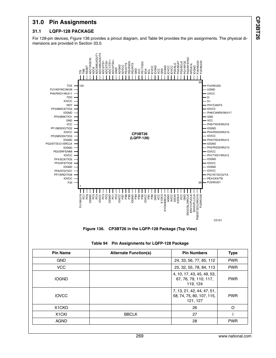 0 pin assignments, 1 lqfp-128 package, Pin assignments | Lqfp-128 package, Cp3 bt26 | National CP3BT26 User Manual | Page 269 / 278