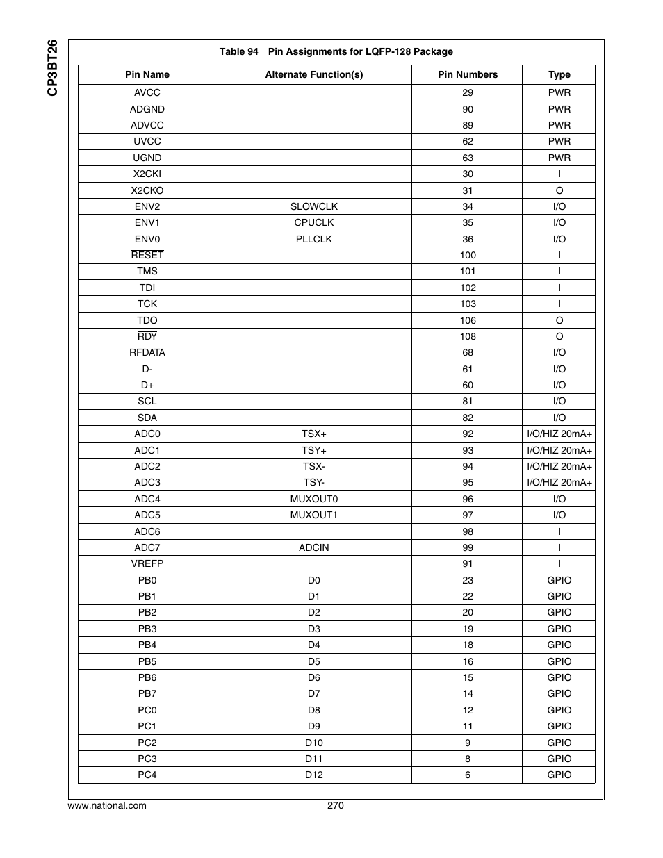 Cp3bt26 | National CP3BT26 User Manual | Page 270 / 278