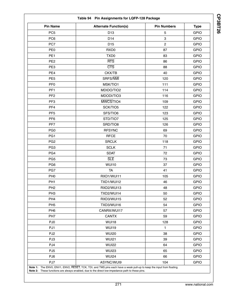 Cp3 bt26 | National CP3BT26 User Manual | Page 271 / 278