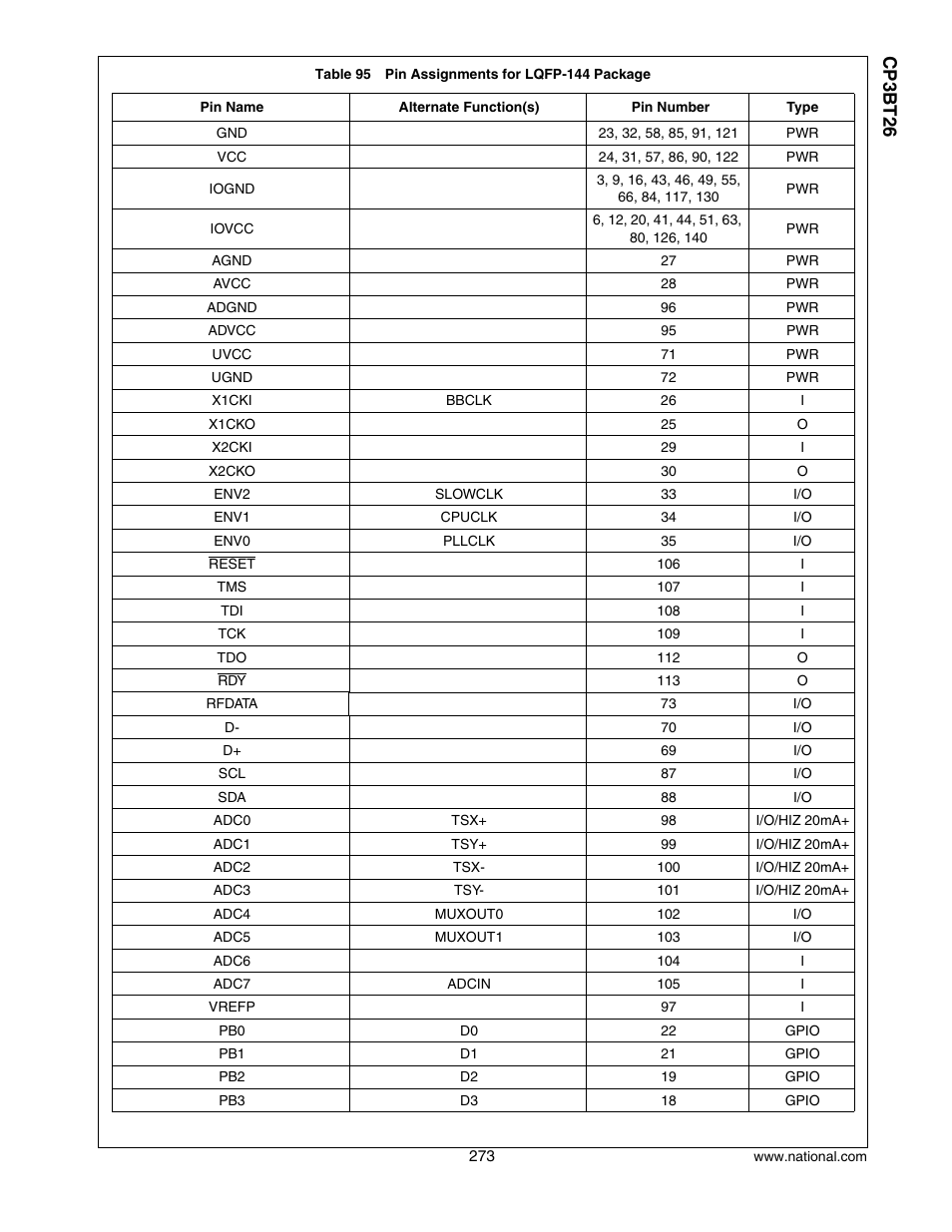 Cp3 bt26 | National CP3BT26 User Manual | Page 273 / 278