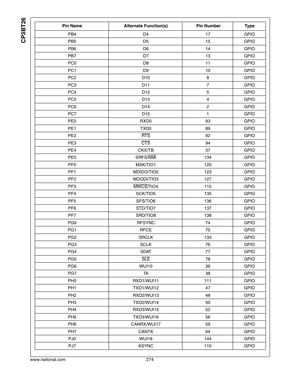 Cp3bt26 | National CP3BT26 User Manual | Page 274 / 278