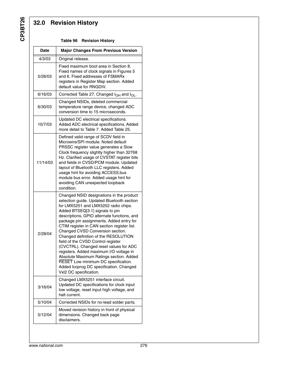 0 revision history, Cp3bt26 | National CP3BT26 User Manual | Page 276 / 278