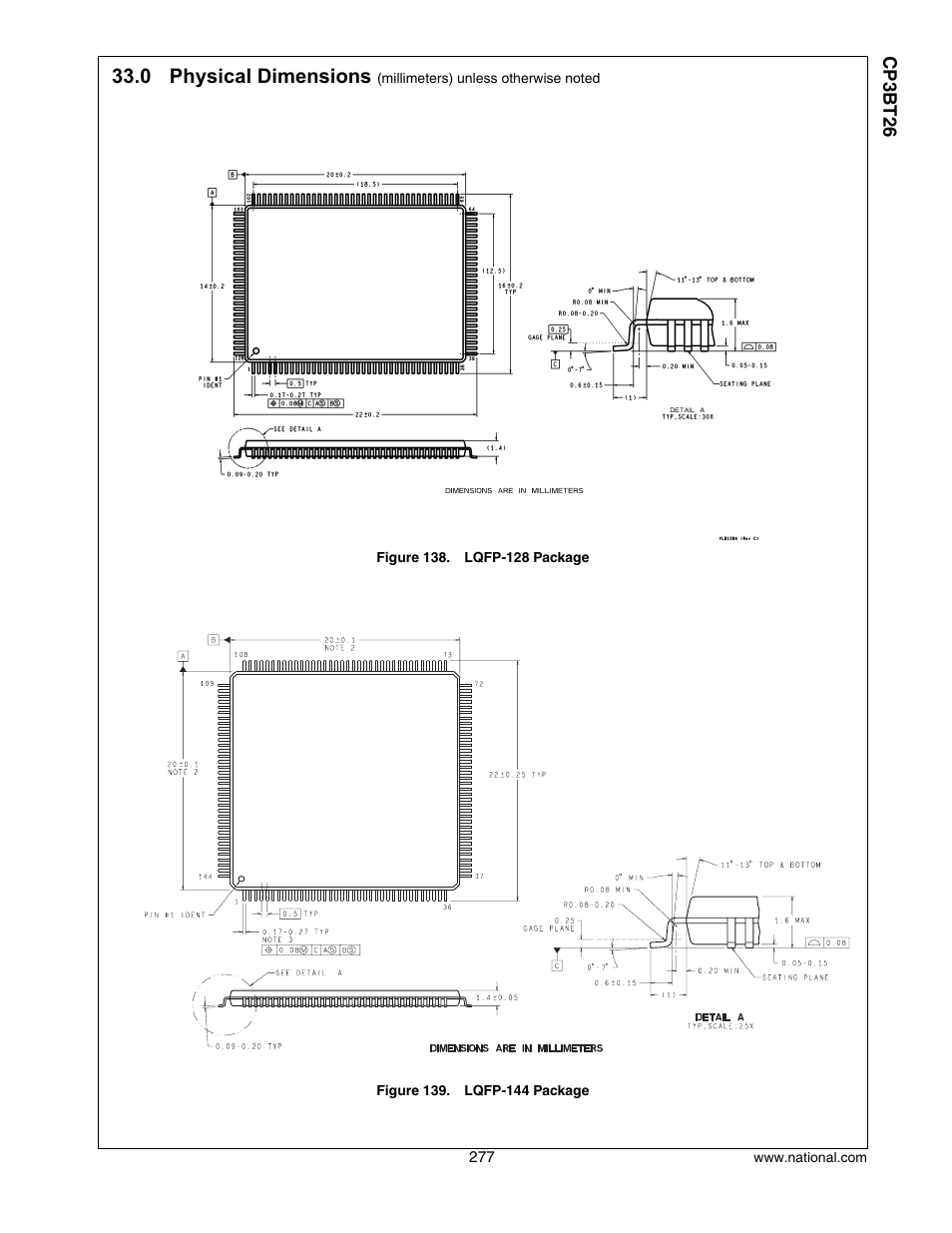 Physical dimensions, 0 physical dimensions | National CP3BT26 User Manual | Page 277 / 278