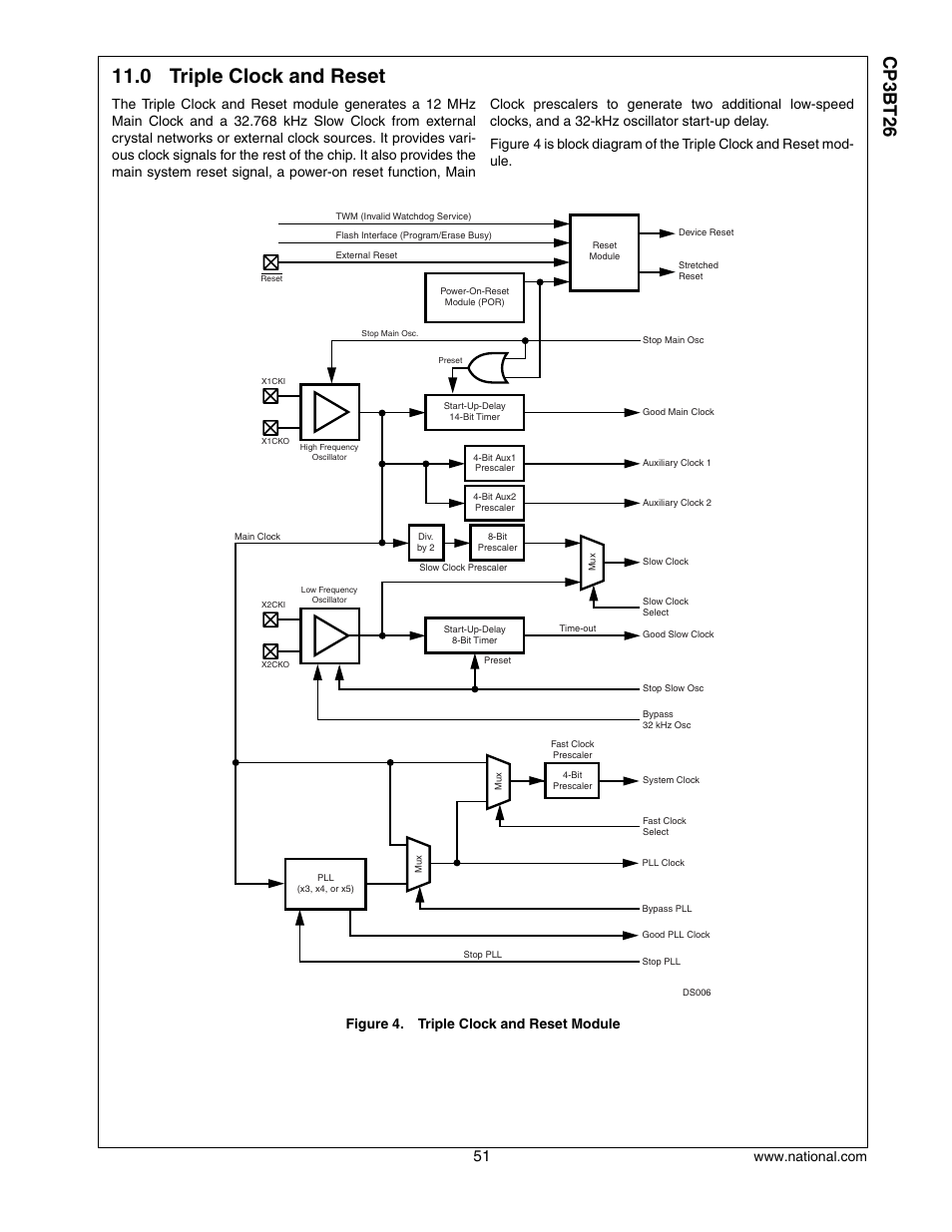 0 triple clock and reset, Triple clock and reset, Cp3 bt26 | National CP3BT26 User Manual | Page 51 / 278