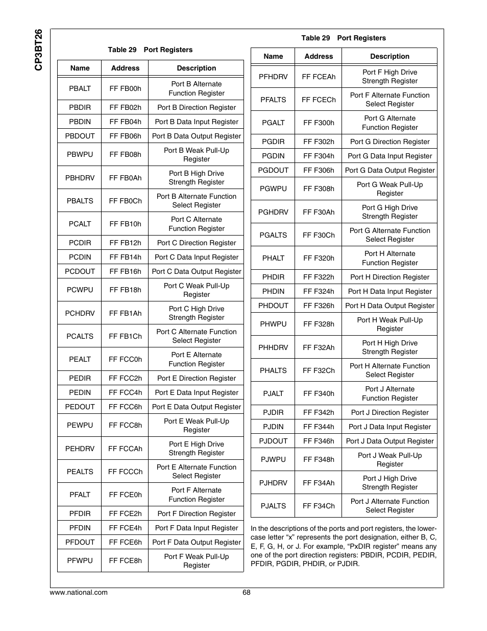 Cp3bt26 | National CP3BT26 User Manual | Page 68 / 278