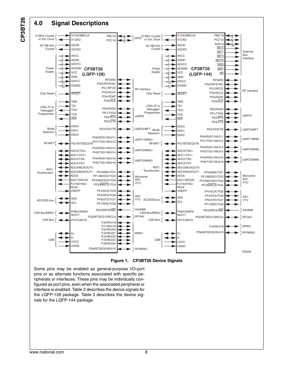 0 signal descriptions, Signal descriptions, Cp3bt26 | National CP3BT26 User Manual | Page 8 / 278