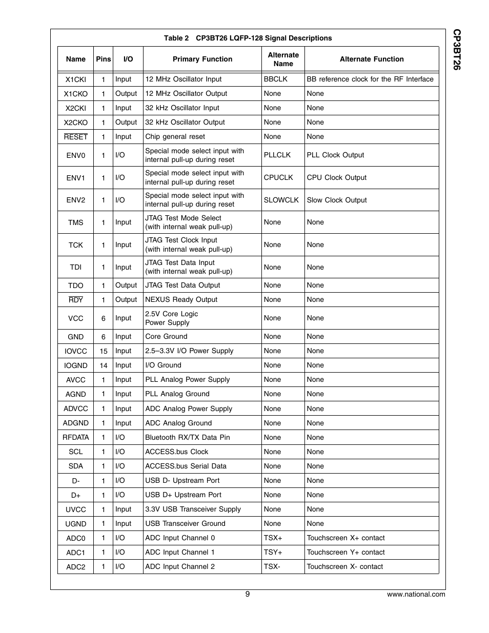 Cp3 bt26 | National CP3BT26 User Manual | Page 9 / 278